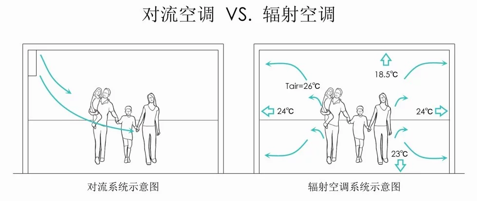 五恒健康空调系统 尽享四季如春(图1)