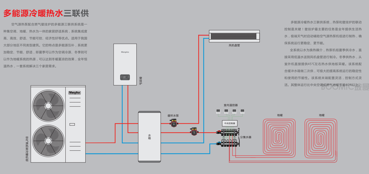 Menpins曼浦森空调地暖两联供，大空间的三维立体享受
