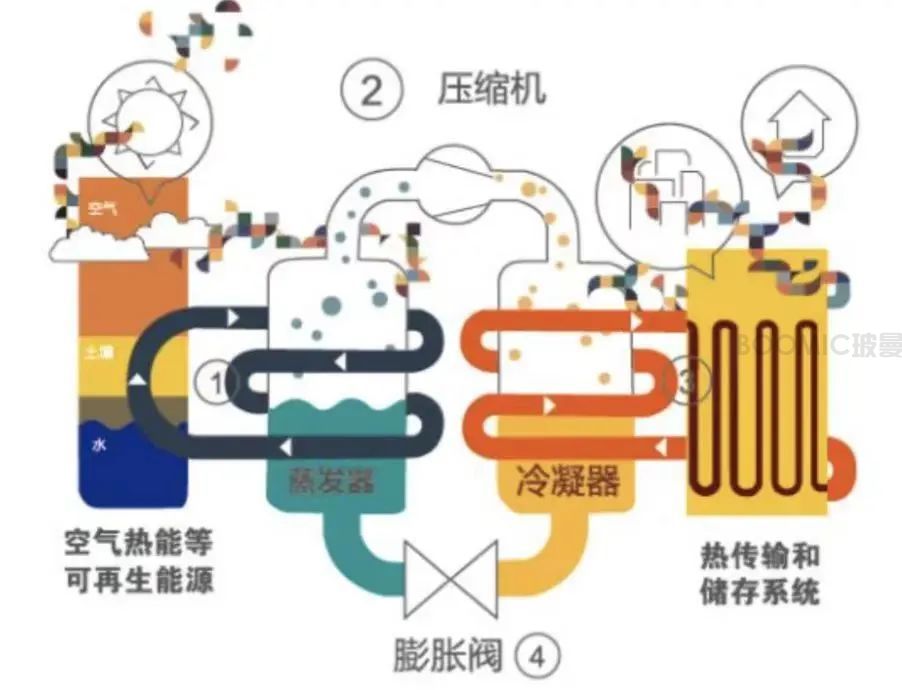 把握双碳趋势，掌握科技未来，Menpins曼浦森布局多元化热泵产业！