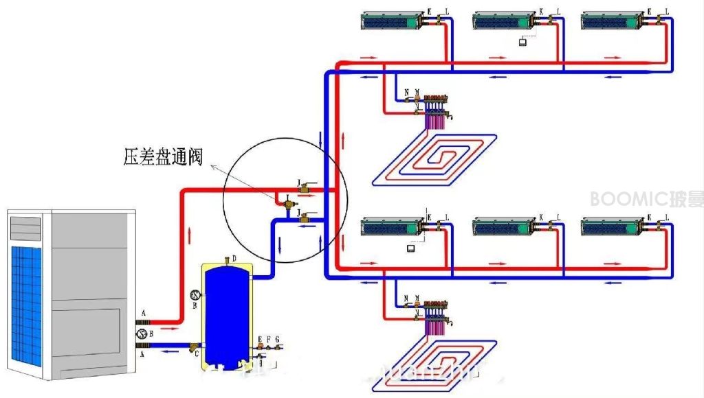 两联供一次系统很可能地暖热不起来