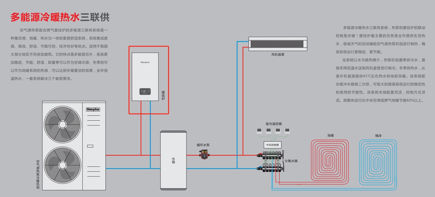 空气能热泵配合壁挂炉在供暖地区表现优异