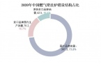 2023年壁挂炉行业发展现状：国内市场达