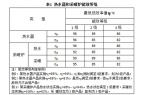 燃气壁挂炉的能效限定值及能效等级国家最新